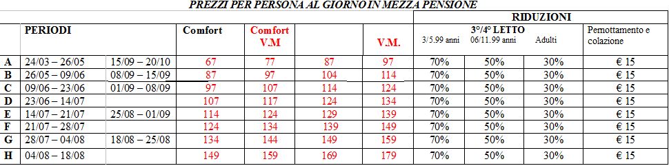 prezzi 2018 baia sardinia